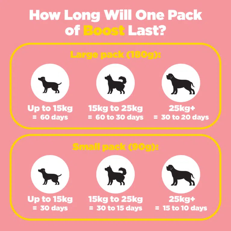 Boost - Multivitamin & Mineral Supplement