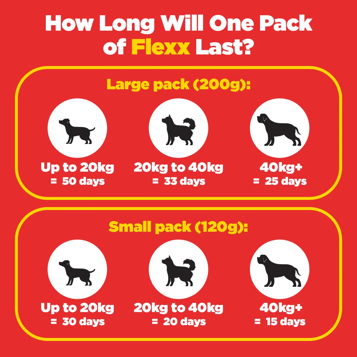 Flexx - Joint Supplement