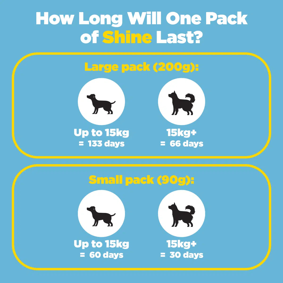 Shine - Skin & Coat Supplement