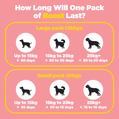 Boost - Multivitamin & Mineral Supplement