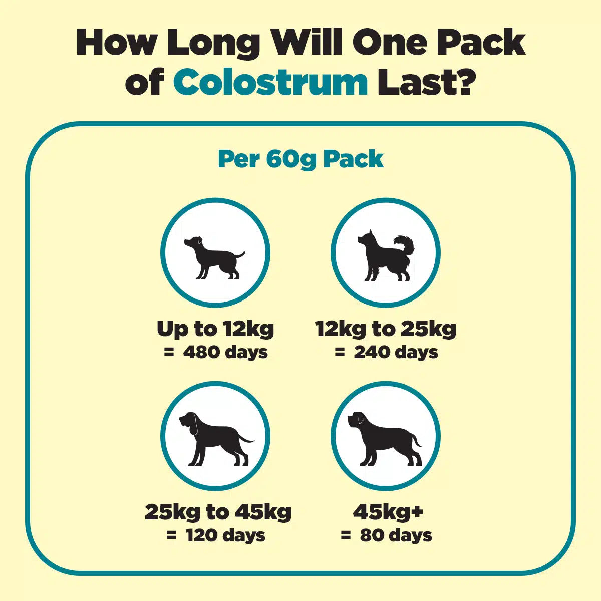 Colostrum - Full Spectrum Immune Supplement