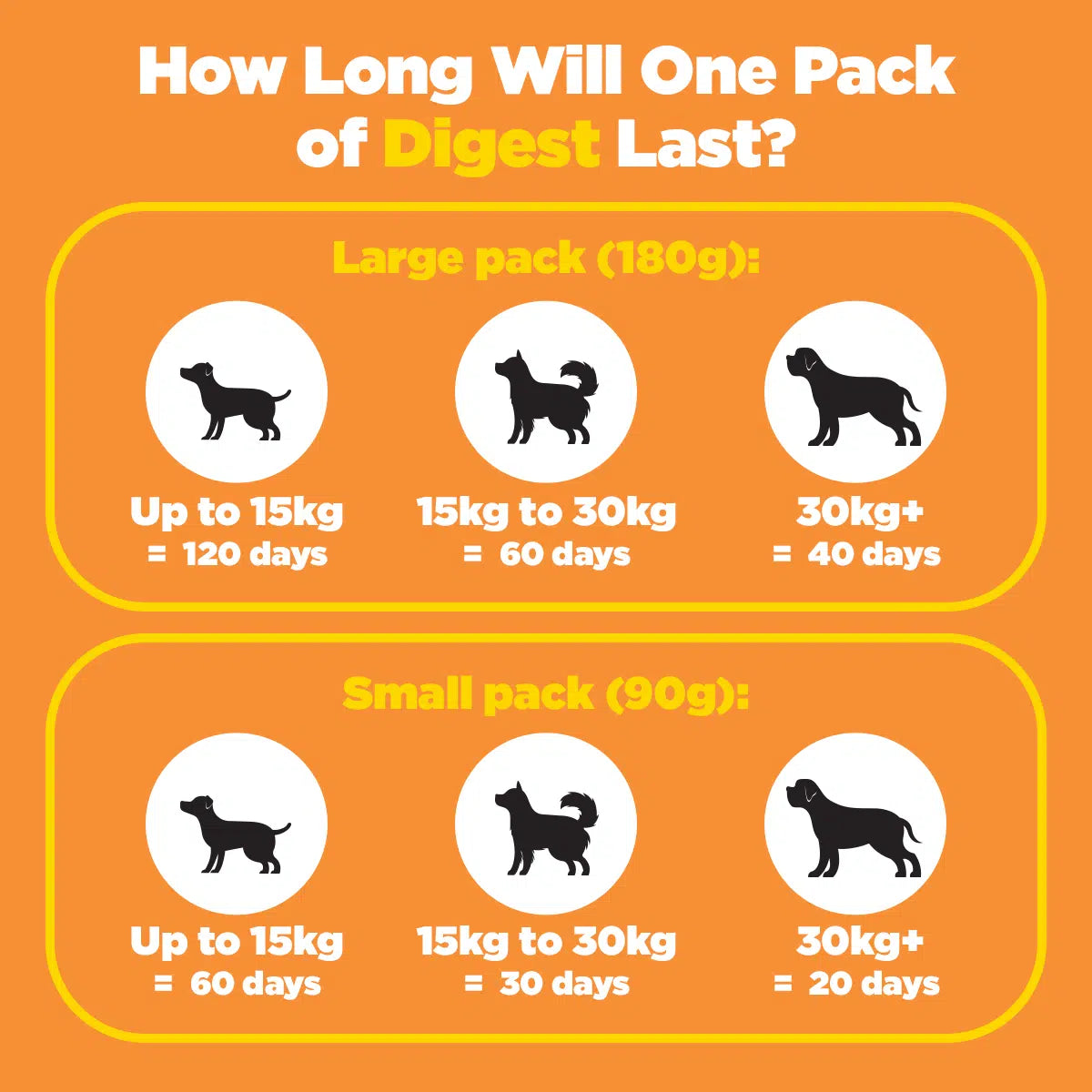 Digest - Dog Gut Health Supplement