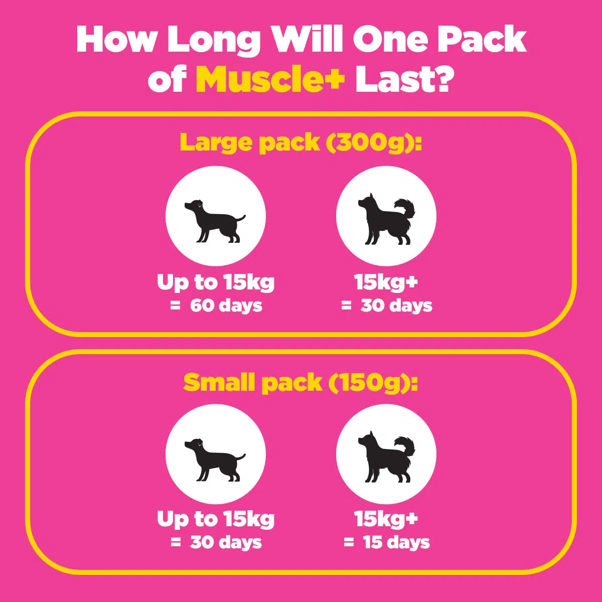 Muscle+ - Dog Weight Gain Supplement