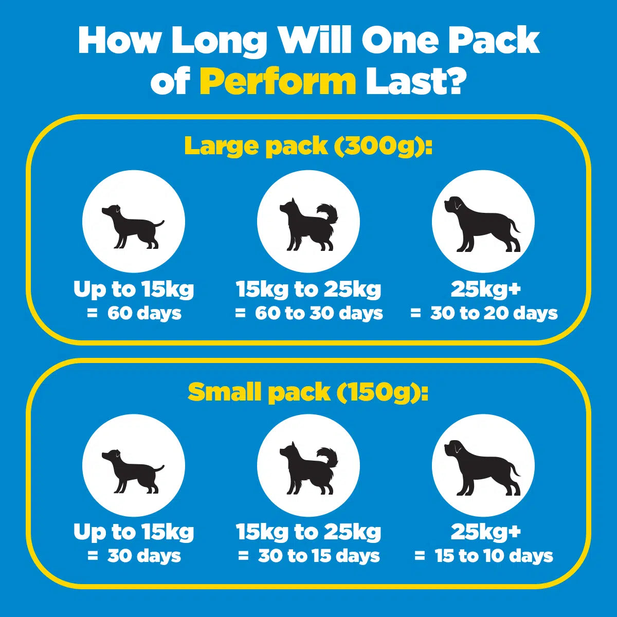 Perform - Strength and Stamina Supplement