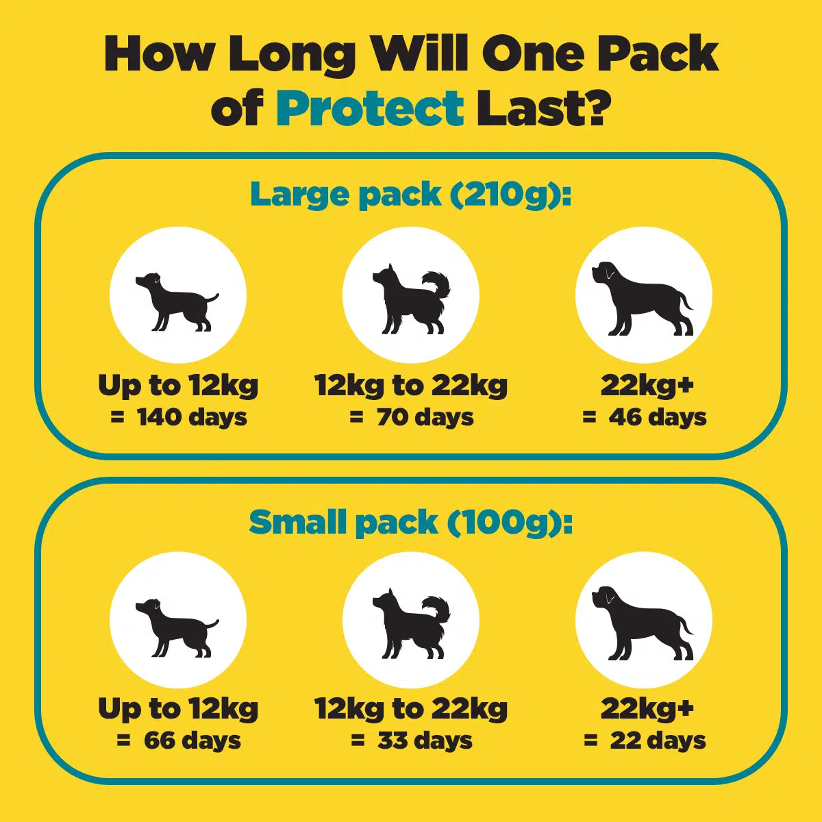 Protect - Itchy Dog Supplement