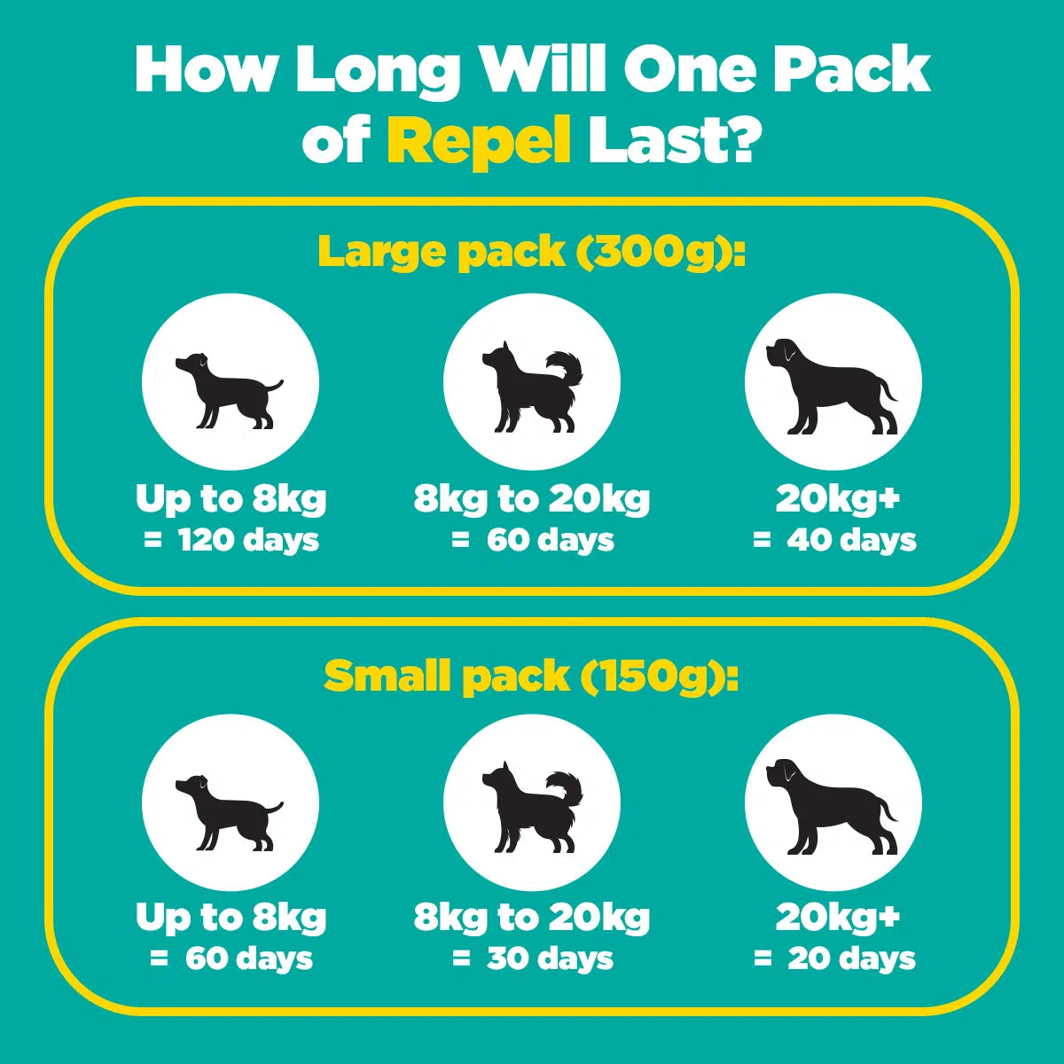 Repel - Flea, Tick and Worm Repellent